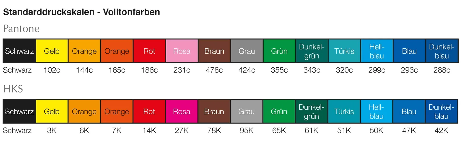 Standarddruckfarben als Pantone- und HKS-Volltonfarben